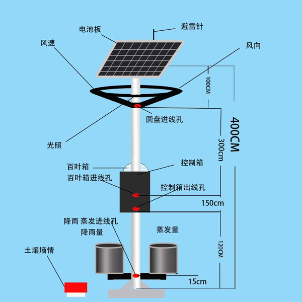 葉面積指數(shù)自動(dòng)監(jiān)測儀