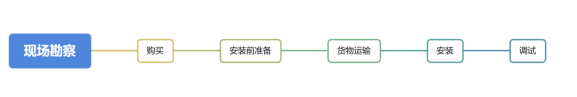 水溫、電導(dǎo)率、PH、溶解氧、氨氮在線監(jiān)測(cè)系統(tǒng)